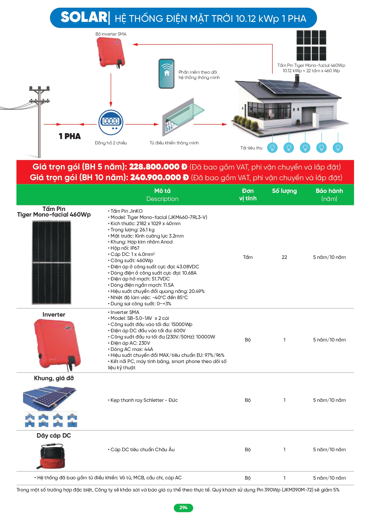 Bảng giá đèn LED MPE 2026